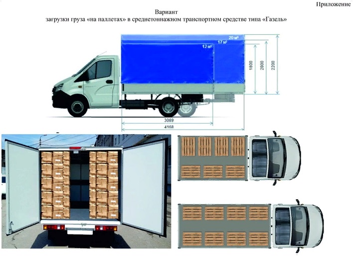 Пограничное управление о необходимости оборудования «технологических проходов» транспорта